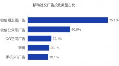 微盟盟聚：“广告+小程序”时代已至
