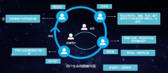 国双赋能教育行业（三）：智能驱动，培育忠诚