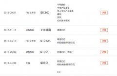 阿里宣布95亿美元全资收购饿了么 王磊接任张旭豪任CEO