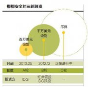 梆梆安全：一家只有45人的小公司为何拒绝周鸿祎