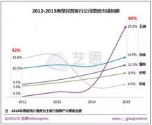 冯小刚炮轰王健林背后：真正原因是它！！