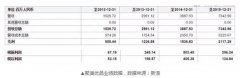 30多亿财富说没就没 为自己代言的陈欧怎么了