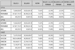 曾经爆红的预调鸡尾酒市场大地震！冰锐大撤退、停产