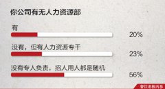 开业一周走了5个年轻员工，我该拿这些95后怎么办？