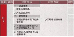 原来，当海底捞店长比上清华北大还难！