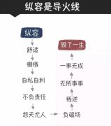 你是个好人，但不是个好leader