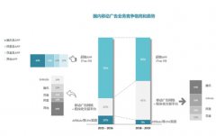 移动互联网用户红利时代结束 BAT变现之战即将开打