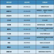 电商死亡名单公布：烧钱结束，实体崛起！