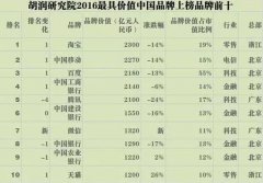 浙江亿万富豪居世界第二 每380人有1位千万富翁