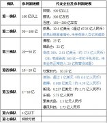 不是实体不行 是你不行！!