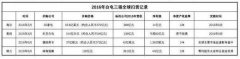 海尔美的格力狂撒800亿并购 谁买得更值？