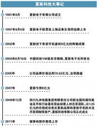 从市值70亿,沦落到1万卖控股权无人问,这个大佬有多惨