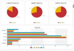 小龙虾、大市场，一年达千亿元，市场仍持续扩容