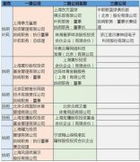 姚明参股公司又要上市了 揭开他的商业帝国