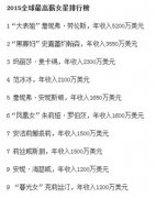 “还珠格格”三大女星18年后齐聚，谁的吸金能力更强？