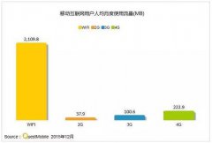 微信公号打开率下降！流量都去哪儿了？