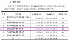 三星30亿元入股比亚迪持股近2%