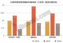 社区O2O爱鲜蜂被曝大裁员 官方：正常的人员优化