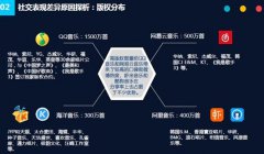 2016音乐社交力排行：QQ音乐虾米网易包揽前三