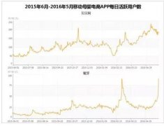 2016母婴电商攻防战：格局已定大佬“出走”母婴