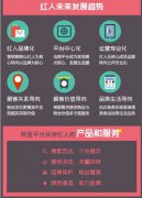 今年网红能赚580亿 超中国电影全年总票房！