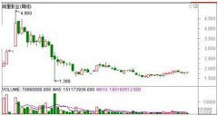 暴风科技下跌近50% 刘诗诗1.5亿元说没就没了