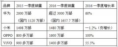 小米下滑 董明珠已赢了!10亿赌约结局已出来