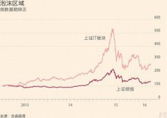 中国互联网的“烧钱之战”:钱用光后公司被遗忘