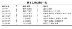 获12.5亿美元融资 饿了么补血备战烧钱竞赛