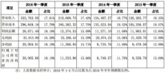 圆通要上市了！作价175亿借壳上市，一季度净利润2亿元