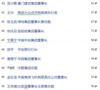 中国最具影响力50位商界领袖 任正非第二