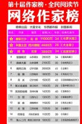网络作家“大神”写手年收入过亿!唐家三少1.1亿登榜首