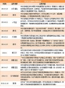 中石化开淘宝店卖衣服?其实它还卖过菜、快餐和彩票…