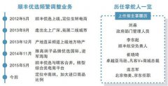 顺丰电商业务再度换帅 战略业务掌门人位置成烫手山芋