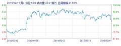 惊呆了!卖掉手机业务诺基亚没死,竟还盈利!一年赚86亿