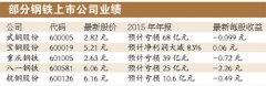 钢铁去产能规划或年后发布 两年内或告别