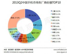 2016年国产手机展望：国内格局明朗，海外围攻三星