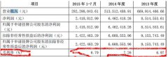 山寨版肯德基年收入超5亿