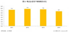 唯品会肿么了？从“妖股”被“腰斩”