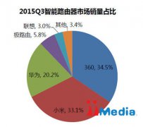 销量未达预期 不是小米450亿美元估值最大减分项