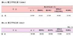 这是中国最顶级14座城，富可敌国！有你家乡吗？