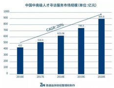 真实的猎头圈，远比《猎场》残酷得多