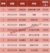 茅台离万亿差百亿 市值超LV成全球最大奢侈品公司