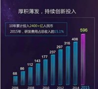 全球品牌100强 中国只有它入选！