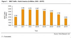 25年了,世界第一条短信诞生后,经历了怎样的世事沉浮？