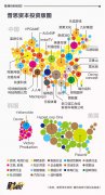 王思聪：5亿变50亿，他都做了什么？