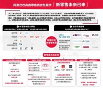 大卖场变天,阿里巴巴 28.8亿美元入股高鑫零售