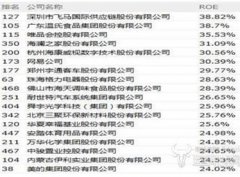 中国电商四巨头最会赚钱的不是阿里京东 而是它？
