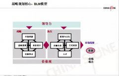 为什么华为的战略目标近乎100%达成？