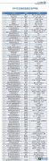 2017年中国互联网100强企业出炉